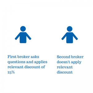 Price of Insurance Example 5